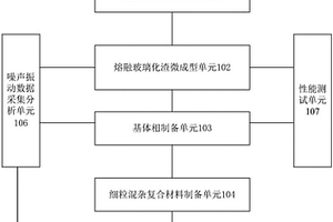 一種危險廢棄物再利用裝置