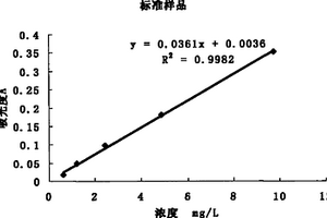 一種利用四氯化硅解毒鉻渣中六價(jià)鉻的方法