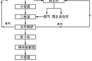 一種有機(jī)飽和活性炭活化再生工藝