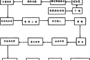 利用回收聚酯瓶片生產(chǎn)阻燃滌綸短纖維的方法