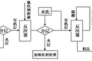 新型殺螨劑的關(guān)鍵中間體2,4,6-三甲基苯乙酸的生產(chǎn)工藝