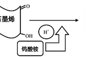 一種可見光催化劑及其制備方法與應(yīng)用