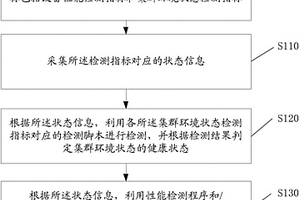 一種檢查集群健康狀態(tài)的方法、系統(tǒng)及集群服務(wù)器