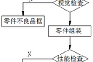 一種全自動(dòng)化異形塑料玩具的生產(chǎn)方法及其生產(chǎn)系統(tǒng)