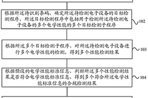 電子設(shè)備檢測方法、系統(tǒng)、設(shè)備及存儲(chǔ)介質(zhì)