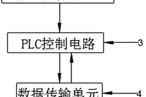 一種用于電子科技的出廠產(chǎn)品檢測系統(tǒng)