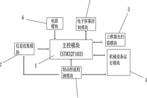 一種共享單車(chē)的故障自動(dòng)檢測(cè)系統(tǒng)