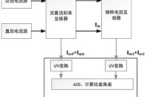 一種電流互感器抗直流性能的檢測(cè)裝置及方法