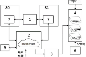 一種電力線載波仿真運行測試系統(tǒng)