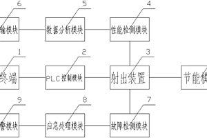 一種電子產(chǎn)品模內(nèi)加線射出裝置