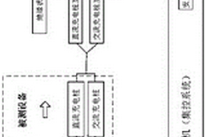 充電樁試驗檢測系統(tǒng)