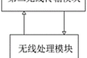 一種變頻器遠(yuǎn)程控制系統(tǒng)