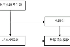 一種功率變送器響應(yīng)時(shí)間測(cè)試裝置