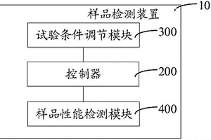 智能化的樣品檢測(cè)裝置與樣品檢測(cè)系統(tǒng)