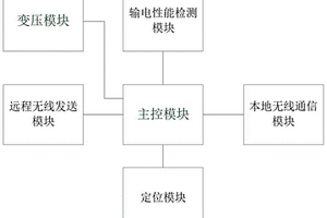 一種具有事故上報功能的變壓器