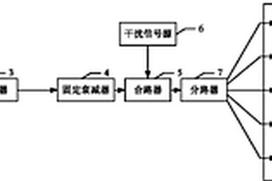 一種測(cè)試ISM頻段通信產(chǎn)品性能的系統(tǒng)及測(cè)試方法