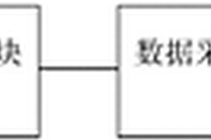 一種燃料電池內(nèi)部性能實時檢測系統(tǒng)及方法