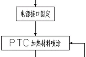 一種可拆卸式加熱馬桶圈的生產(chǎn)工藝