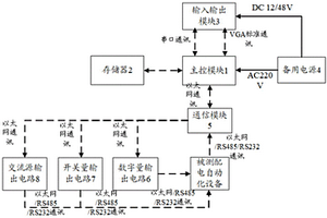 一種配電自動(dòng)化設(shè)備模塊智能檢測(cè)裝置