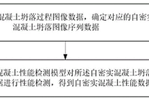 基于深度學習的自密實混凝土性能檢測方法及裝置