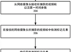 一種用于檢測網(wǎng)絡攝像頭傳輸性能的方法和系統(tǒng)