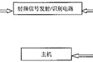 電子標(biāo)簽RFID測試系統(tǒng)