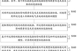 交通工具輔助電氣系統(tǒng)的性能檢測方法及裝置、終端