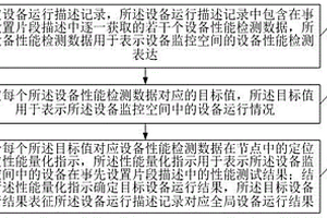 基于自適應神經(jīng)模糊的控制器性能測試方法及系統(tǒng)