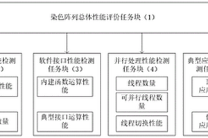 一種大規(guī)模染色陣列性能檢測評價方法