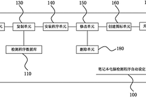 筆記本電腦檢測程序自動(dòng)設(shè)定系統(tǒng)及方法