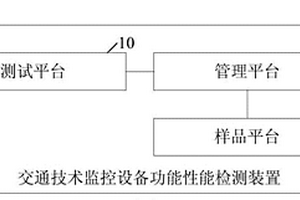 一種交通技術(shù)監(jiān)控設(shè)備功能性能檢測(cè)裝置及方法