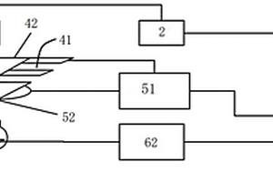 偏光片光學(xué)性能檢測(cè)系統(tǒng)及其檢測(cè)方法