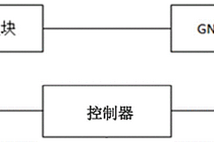 一種慣性導(dǎo)航系統(tǒng)的性能測(cè)試裝置及方法