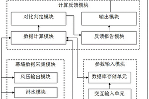 一種建筑幕墻自動檢測裝置