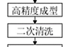 一種攝像頭強(qiáng)化鏡片生產(chǎn)工藝