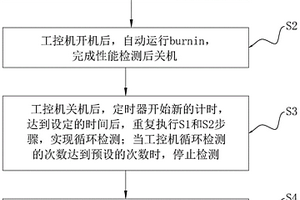 一種工控機無人自測方法、系統(tǒng)和電子設備