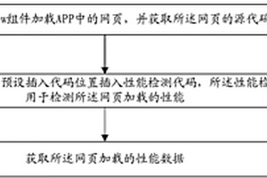 一種移動(dòng)應(yīng)用中網(wǎng)頁加載性能的檢測方法和裝置