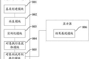 終端性能的檢測結(jié)果顯示方法和裝置