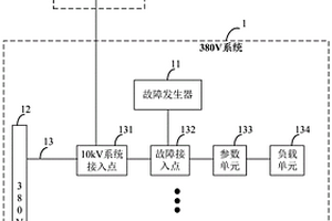 配電物理仿真平臺(tái)