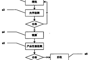 MOCVD制備ZnO透明導電薄膜的方法