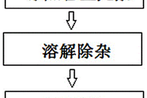 一種高強(qiáng)度鋁合金導(dǎo)電材料的制作方法