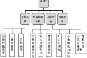 一種基于虛擬儀器的醫(yī)用電子儀器仿真實(shí)驗(yàn)教學(xué)平臺(tái)