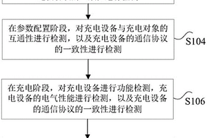 充電方法、存儲(chǔ)介質(zhì)和處理器