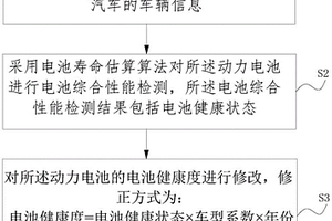 一種新能源汽車動(dòng)力電池檢測方法及系統(tǒng)