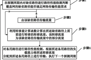 一種基于遲滯調(diào)度的網(wǎng)絡(luò)流量沖突避免方法及系統(tǒng)