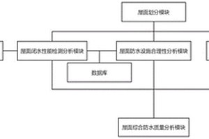 一種基于BIM的智能房建施工信息收集分析系統(tǒng)