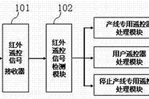 縮短液晶電視產(chǎn)線遙控器作業(yè)時間的方法