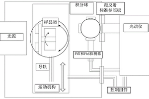 熱輻射性能原位檢測系統(tǒng)及方法