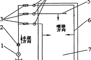 汽車整車密封性能檢測系統(tǒng)及其雨水噴淋試驗方法