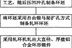 高性能、小殘余應(yīng)力鋁合金環(huán)件生產(chǎn)方法